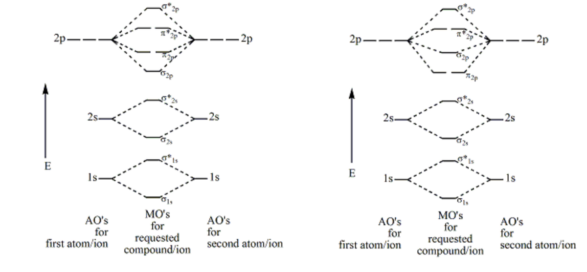 E
2p-
2s
ls
AO's
for
first atom/ion
MO's
for
requested
compound/ion
.2s
1s
-2p
AO's
for
second atom/ion
2p--
E
2s.
ls
AO's
for
first atom/ion
T20
MO's
for
requested
compound/ion
.2s
1s
-2p
AO's
for
second atom/ion