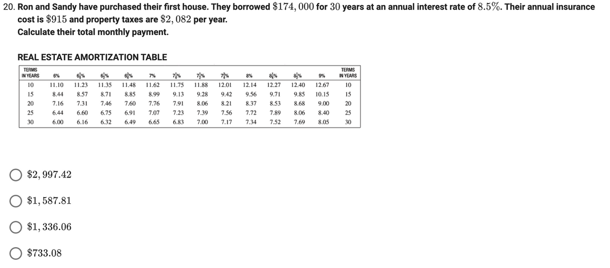 20. Ron and Sandy have purchased their first house. They borrowed $174, 000 for 30 years at an annual interest rate of 8.5%. Their annual insurance
cost is $915 and property taxes are $2, 082 per year.
Calculate their total monthly payment.
REAL ESTATE AMORTIZATION TABLE
TERMS
6%
6%
67%
7%
7%
81%
84%
TERMS
IN YEARS
IN YEARS
6%
7%
8%
9%
10
11.10
11.23
11.35
11.48
11.62
11.75
11.88
12.01
12.14
12.27
12.40
12.67
10
15
8.44
8.57
8.71
8.85
8.99
9.13
9.28
9.42
9.56
9.71
9.85
10.15
15
20
7.16
7.31
7.46
7.60
7.76
7.91
8.06
8.21
8.37
8.53
8.68
9.00
20
25
6.44
6.60
6.75
6.91
7.07
7.23
7.39
7.56
7.72
7.89
8.06
8.40
25
30
6.00
6.16
6.32
6.49
6.65
6.83
7.00
7.17
7.34
7.52
7.69
8.05
30
$2, 997.42
$1, 587.81
$1, 336.06
$733.08
