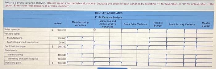 Prepare a profit variance analysis. (Do not round intermediate calculations. Indicate the effect of each variance by selecting "F" for favorable, or "U" for unfavorable. If the
option. Enter your final answers as a whole number.)
Sales revenue
Variable costs:
Manufacturing
Marketing and administrative
Contribution margin
Foxed costs:
Manufacturing
Marketing and administrative
Operating profit
$
$
Actual
903,760
218,080
38,900
646,780
406,640
103,800
$ 136.340
Manufacturing
Variances
BENTLER ASSOCIATES
Profit Variance Analysis
Marketing and
Administrative
Variances
$
Sales Price Variance
Flexible
Budget
Sales Activity Variance
Master
Budget