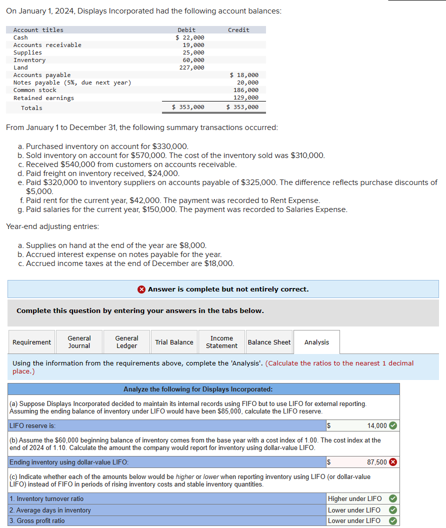 On January 1, 2024, Displays Incorporated had the following account balances:
Account titles
Cash
Accounts receivable
Debit
$ 22,000
Credit
19,000
25,000
Supplies
Inventory
Land
227,000
Accounts payable
Notes payable (5%, due next year)
Common stock
Retained earnings
60,000
$ 18,000
20,000
186,000
129,000
Totals
$ 353,000
$ 353,000
From January 1 to December 31, the following summary transactions occurred:
a. Purchased inventory on account for $330,000.
b. Sold inventory on account for $570,000. The cost of the inventory sold was $310,000.
c. Received $540,000 from customers on accounts receivable.
d. Paid freight on inventory received, $24,000.
e. Paid $320,000 to inventory suppliers on accounts payable of $325,000. The difference reflects purchase discounts of
$5,000.
f. Paid rent for the current year, $42,000. The payment was recorded to Rent Expense.
g. Paid salaries for the current year, $150,000. The payment was recorded to Salaries Expense.
Year-end adjusting entries:
a. Supplies on hand at the end of the year are $8,000.
b. Accrued interest expense on notes payable for the year.
c. Accrued income taxes at the end of December are $18,000.
Answer is complete but not entirely correct.
Complete this question by entering your answers in the tabs below.
Requirement
General
Journal
General
Ledger
Trial Balance
Income
Statement
Balance Sheet Analysis
Using the information from the requirements above, complete the 'Analysis'. (Calculate the ratios to the nearest 1 decimal
place.)
Analyze the following for Displays Incorporated:
(a) Suppose Displays Incorporated decided to maintain its internal records using FIFO but to use LIFO for external reporting.
Assuming the ending balance of inventory under LIFO would have been $85,000, calculate the LIFO reserve.
LIFO reserve is:
$
14,000
(b) Assume the $60,000 beginning balance of inventory comes from the base year with a cost index of 1.00. The cost index at the
end of 2024 of 1.10. Calculate the amount the company would report for inventory using dollar-value LIFO.
Ending inventory using dollar-value LIFO:
$
87,500 ×
(c) Indicate whether each of the amounts below would be higher or lower when reporting inventory using LIFO (or dollar-value
LIFO) instead of FIFO in periods of rising inventory costs and stable inventory quantities.
1. Inventory turnover ratio
2. Average days in inventory
3. Gross profit ratio
Higher under LIFO
Lower under LIFO
Lower under LIFO