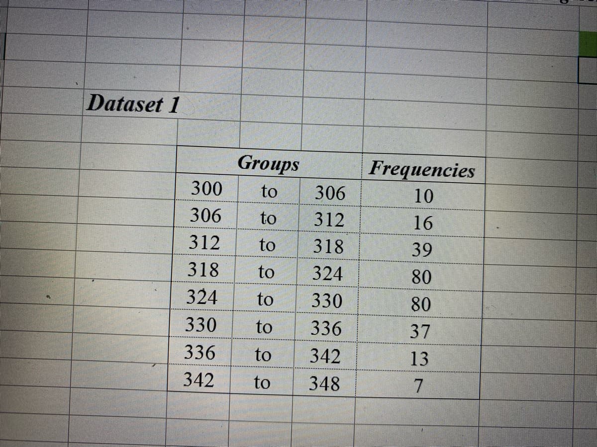 Dataset 1
Groups
Frequencies
300
to
306
10
306
to
312
16
312
to
318
39
318
to
324
80
324
to
330
330
to
336
37
336
to
342
13
342
to
348
7
