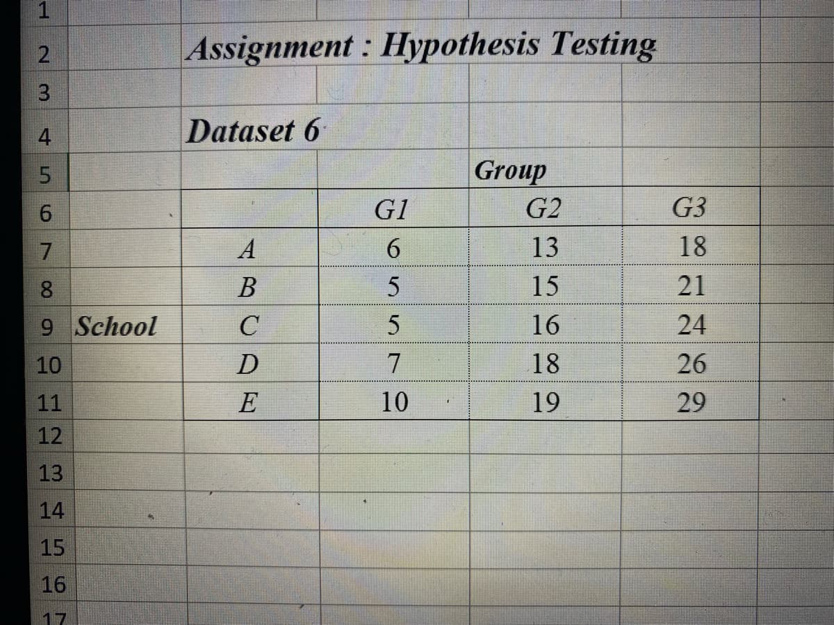 Assignment : Hypothesis Testing
4
Dataset 6
Group
G1
G2
G3
7.
A
13
18
8
15
21
9 School
C
16
24
10
7
18
26
11
E
10
19
29
12
13
14
15
16
17
6:9
5.
