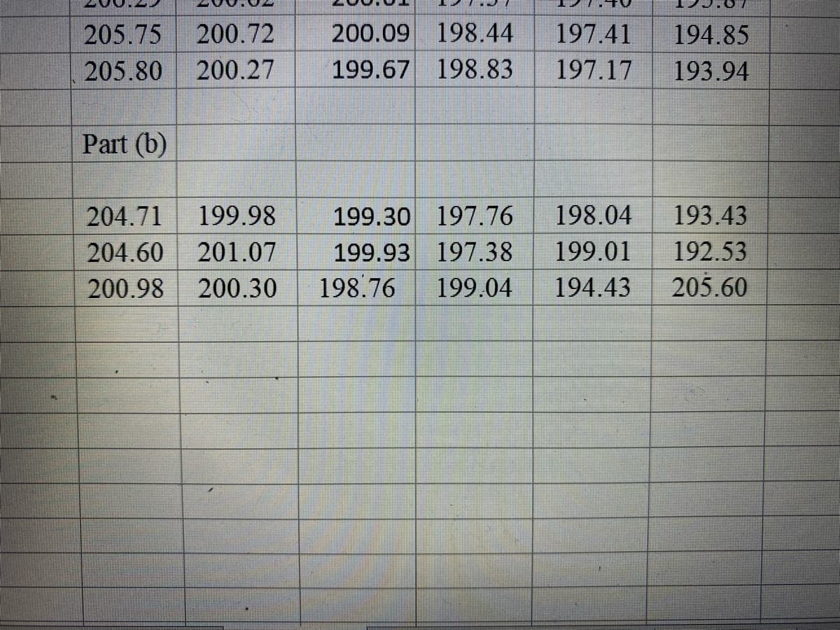 200.09 198.44
199.67 198.83
197.41
197.17
205.75
200.72
194.85
205.80
200.27
193.94
Part (b)
204.71
193.43
199.30 197.76
199.93 197.38
198.76
199.98
198.04
192.53
205.60
204.60
201.07
199.01
200.98
200.30
199.04
194.43
