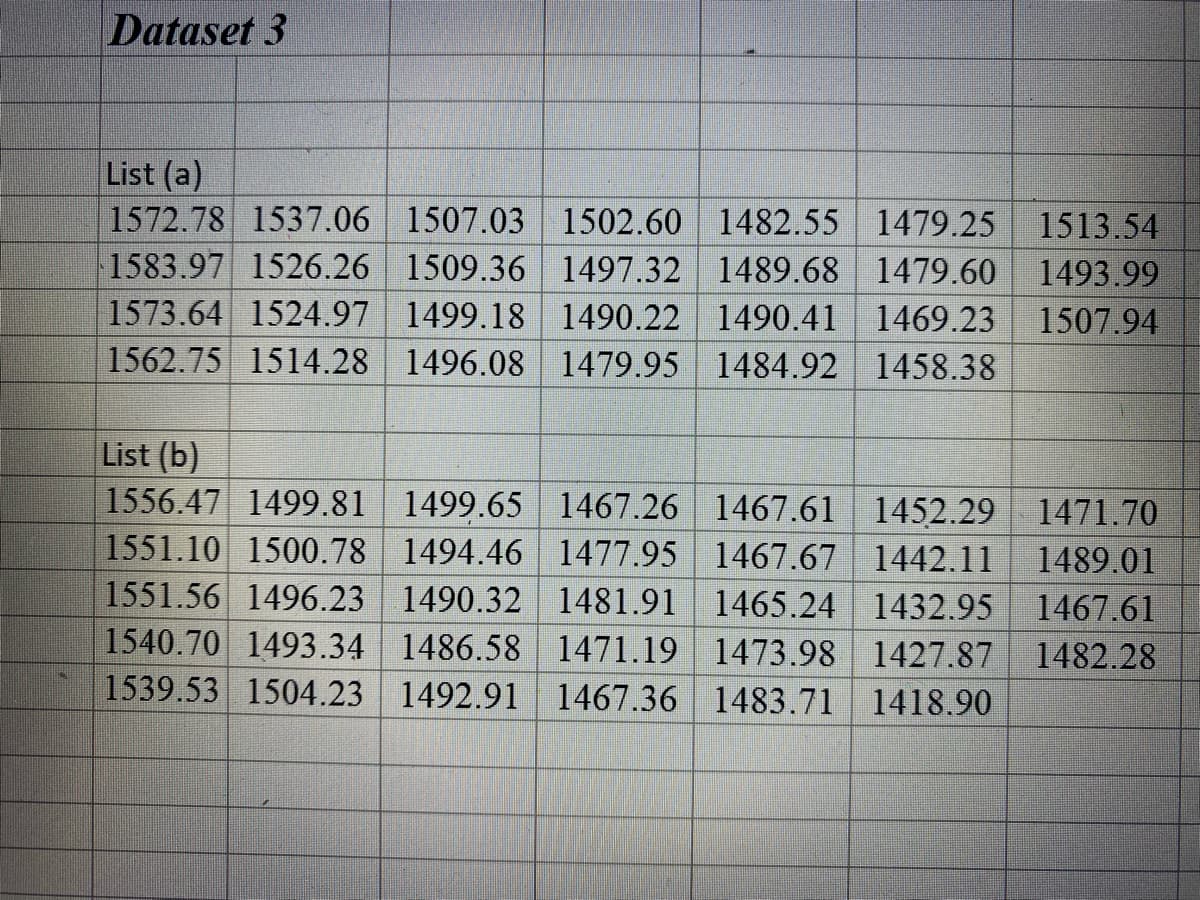 Dataset 3
List (a)
1572.78 1537.06 1507.03 1502.60 1482.55 1479.25
1583.97 1526.26 1509.36 1497.32 1489.68 1479.60
1573.64 1524.97 1499.18 1490.22 1490.41 1469.23
1562.75 1514.28 1496.08 1479.95 1484.92 1458.38
1513.54
1493.99
1507.94
List (b)
1556.47 1499.81 1499.65 1467.26 1467.61 1452.29
1551.10 1500.78 1494.46 1477.95 1467.67 1442.11
1551.56 1496.23 1490.32 1481.91
1540.70 1493.34 1486.58 1471.19 1473.98 1427.87
1539.53 1504.23 1492.91
1471.70
1489.01
1467.61
1465.24 1432.95
1482.28
1467.36 1483.71 1418.90
