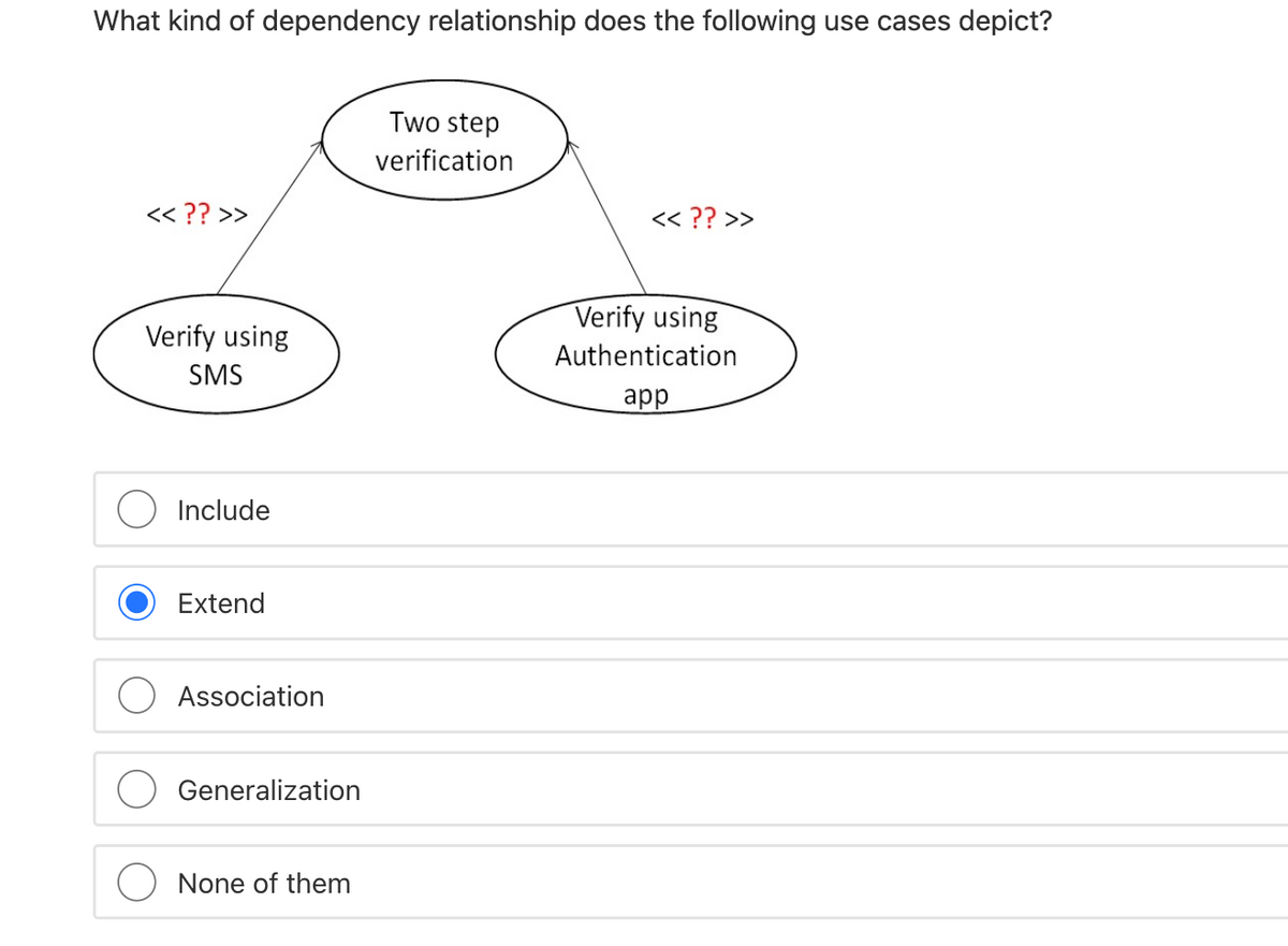 What kind of dependency relationship does the following use cases depict?
Two step
verification
<< ?? >>
<< ?? >>
Verify using
Verify using
Authentication
SMS
app
Include
Extend
Association
Generalization
None of them
