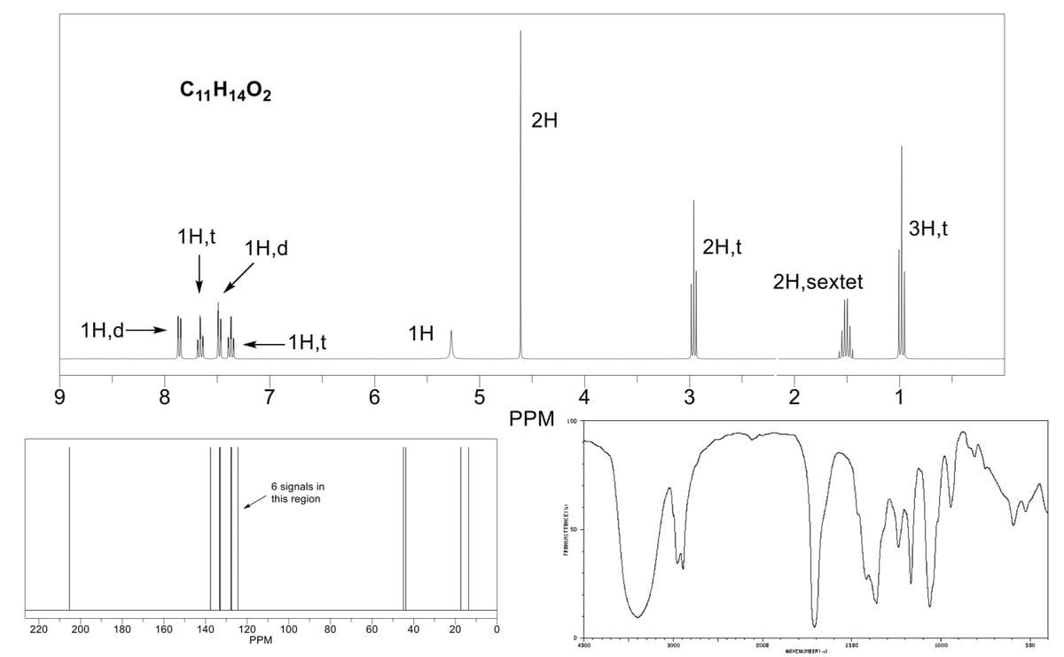 220
9
1H,d-
200
180
8
160
C11H1402
1H,t
1H,d
v
140
7
-1H,t
6 signals in
this region
120
PPM
100
80
6
60
1H
40
20
5
2H
PPM
LOD
MANSHETTANCEI
D
4000
3000
3
2H,t
2000
2H,sextet
2
HAVENUMBERI-L
1500
1
3H,t
1000
1000
500