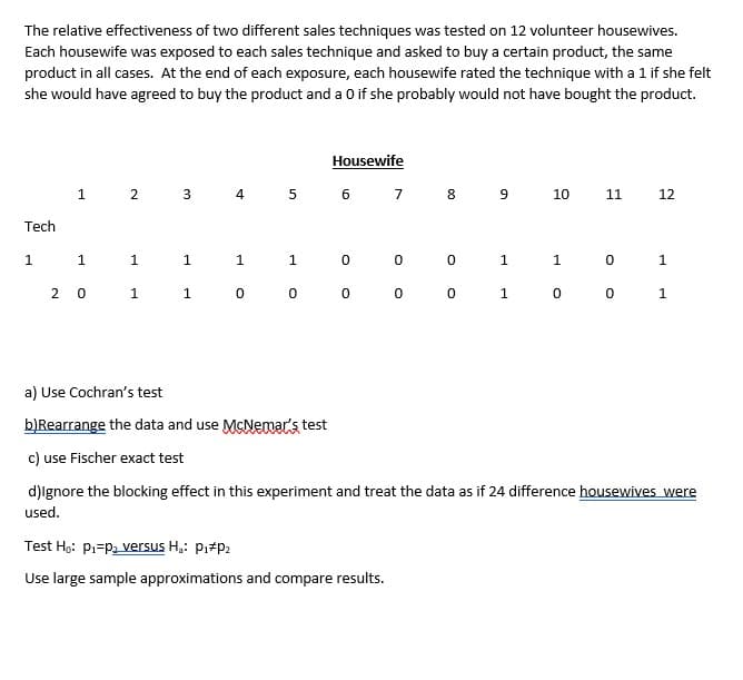 The relative effectiveness of two different sales techniques was tested on 12 volunteer housewives.
Each housewife was exposed to each sales technique and asked to buy a certain product, the same
product in all cases. At the end of each exposure, each housewife rated the technique with a 1 if she felt
she would have agreed to buy the product and a 0 if she probably would not have bought the product.
Tech
1 2 3 4
1 1
1
2 0 1
1
1
1
0
5 6 7 8 9 10
1
Housewife
0
0 0
0
0
Test Ho: P₁=p₂ versus H₂: P₁ P₂
Use large sample approximations and compare results.
0
0
1
1
1
0
11
12
01
0 1
a) Use Cochran's test
b) Rearrange the data and use McNemar's test
c) use Fischer exact test
d)Ignore the blocking effect in this experiment and treat the data as if 24 difference housewives were
used.