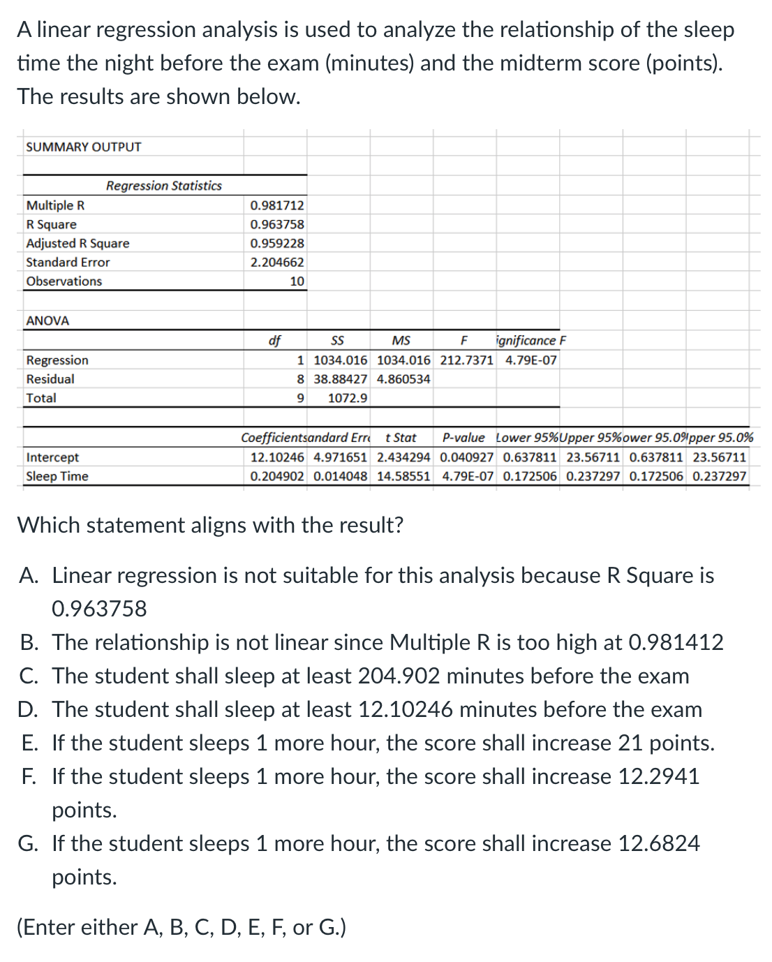 A linear regression analysis is used to analyze the relationship of the sleep
time the night before the exam (minutes) and the midterm score (points).
The results are shown below.
SUMMARY OUTPUT
Multiple R
R Square
Adjusted R Square
Standard Error
Observations
ANOVA
Regression Statistics
Regression
Residual
Total
0.981712
0.963758
0.959228
2.204662
df
10
SS
MS
F ignificance F
1 1034.016 1034.016 212.7371 4.79E-07
8 38.88427 4.860534
9
1072.9
Coefficientsandard Err t Stat P-value Lower 95%Upper 95%ower 95.0%pper 95.0%
12.10246 4.971651 2.434294 0.040927 0.637811 23.56711 0.637811 23.56711
0.204902 0.014048 14.58551 4.79E-07 0.172506 0.237297 0.172506 0.237297
Intercept
Sleep Time
Which statement aligns with the result?
A. Linear regression is not suitable for this analysis because R Square is
0.963758
B. The relationship is not linear since Multiple R is too high at 0.981412
C. The student shall sleep at least 204.902 minutes before the exam
D. The student shall sleep at least 12.10246 minutes before the exam
E. If the student sleeps 1 more hour, the score shall increase 21 points.
F. If the student sleeps 1 more hour, the score shall increase 12.2941
points.
G. If the student sleeps 1 more hour, the score shall increase 12.6824
points.
(Enter either A, B, C, D, E, F, or G.)
