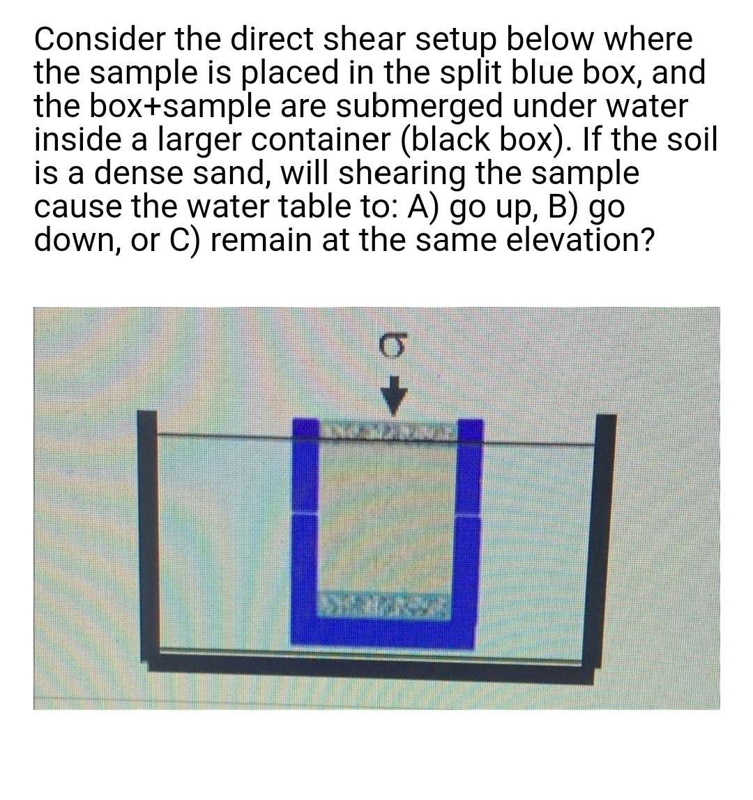 Consider the direct shear setup below where
the sample is placed in the split blue box, and
the box+sample are submerged under water
inside a larger container (black box). If the soil
is a dense sand, will shearing the sample
cause the water table to: A) go up, B) gO
down, or C) remain at the same elevation?
