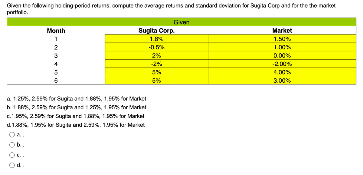 Given the following holding-period returns, compute the average returns and standard deviation for Sugita Corp and for the the market
portfolio.
a..
b..
C..
Month
a. 1.25%, 2.59% for Sugita and 1.88%, 1.95% for Market
b. 1.88%, 2.59% for Sugita and 1.25%, 1.95% for Market
c.1.95%, 2.59% for Sugita and 1.88%, 1.95% for Market
d. 1.88%, 1.95% for Sugita and 2.59%, 1.95% for Market
d..
123 45
6
Given
Sugita Corp.
1.8%
-0.5%
2%
-2%
5%
5%
Market
1.50%
1.00%
0.00%
-2.00%
4.00%
3.00%