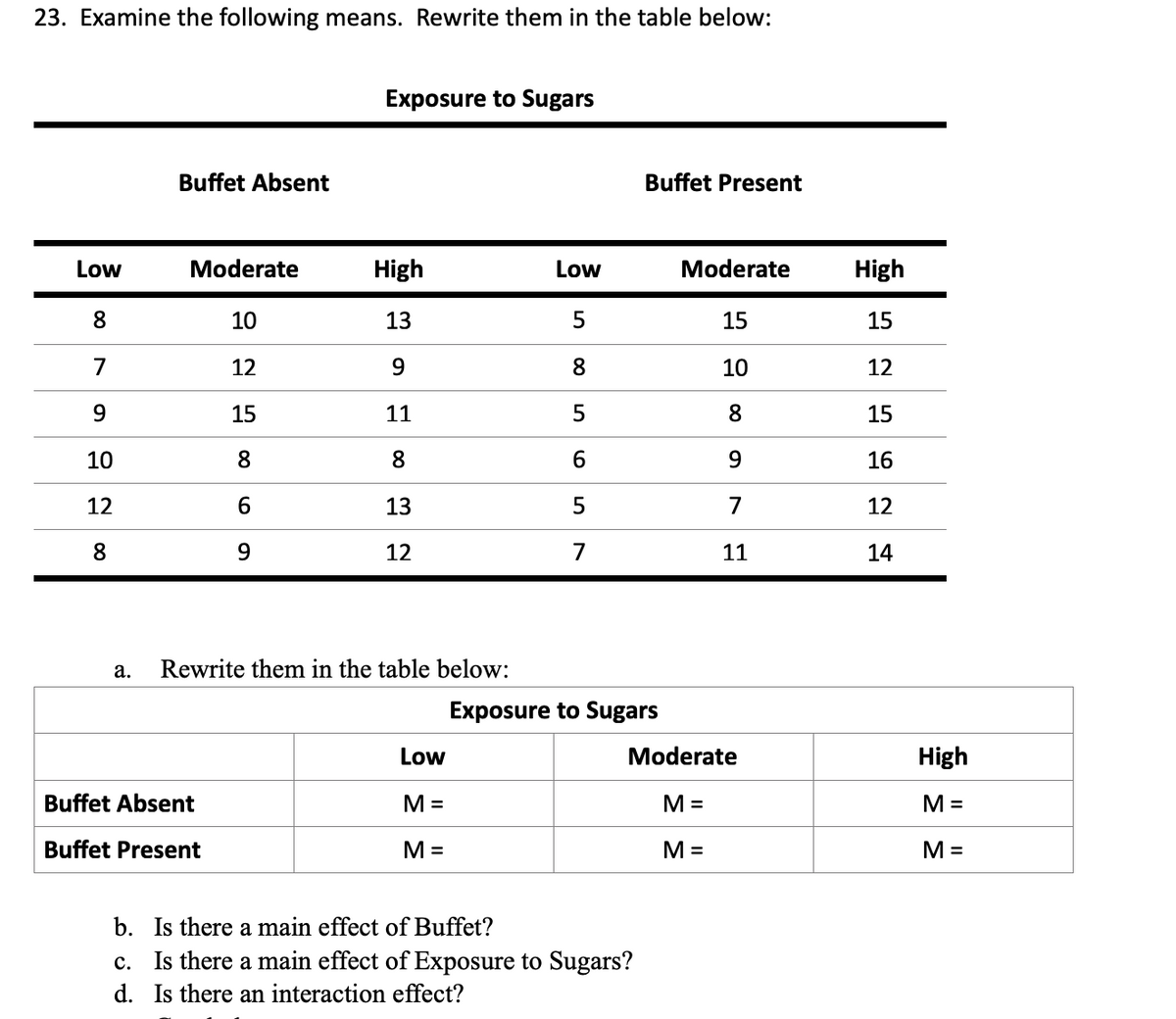 23. Examine the following means. Rewrite them in the table below:
Exposure to Sugars
Buffet Absent
Buffet Present
Low
Moderate
High
Low
Moderate
High
8.
10
13
15
15
7
12
8.
10
12
15
11
5
8.
15
10
8.
8
16
12
6.
13
7
12
8
9
12
7
11
14
а.
Rewrite them in the table below:
Exposure to Sugars
Low
Moderate
High
Buffet Absent
M =
M =
M =
Buffet Present
M =
M =
M =
b. Is there a main effect of Buffet?
c. Is there a main effect of Exposure to Sugars?
d. Is there an interaction effect?
