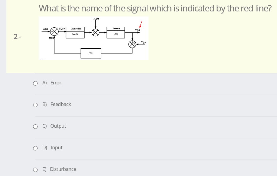 What is the name of the signal which is indicated by the red line?
E)
Pmen
Cotreller
Y6)
2-
NO)
O A) Error
O B) Feedback
O ) Output
O D) Input
O E) Disturbance
