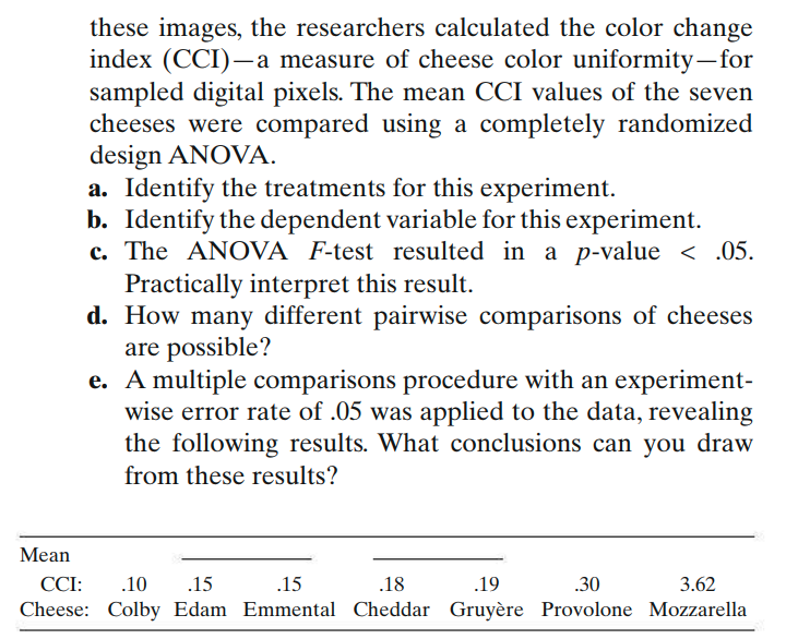 these images, the researchers calculated the color change
index (CCI)-a measure of cheese color uniformity-for
sampled digital pixels. The mean CCI values of the seven
cheeses were compared using a completely randomized
design ANOVA.
a. Identify the treatments for this experiment.
b. Identify the dependent variable for this experiment.
c. The ANOVA F-test resulted in a p-value < .05.
Practically interpret this result.
d. How many different pairwise comparisons of cheeses
are possible?
e. A multiple comparisons procedure with an experiment-
wise error rate of .05 was applied to the data, revealing
the following results. What conclusions can you draw
from these results?
Mean
СС:
.10
.15
.15
.18
.19
.30
3.62
Cheese: Colby Edam Emmental Cheddar Gruyère Provolone Mozzarella
