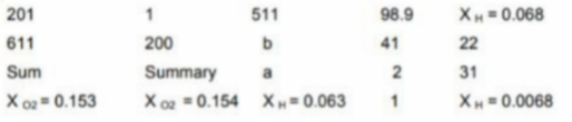 201
1
511
98.9
X-0.068
611
200
b
41
22
Sum
Summary
31
X o2= 0.153
X o2 -0.154
X-0.063
XH=0.0068
