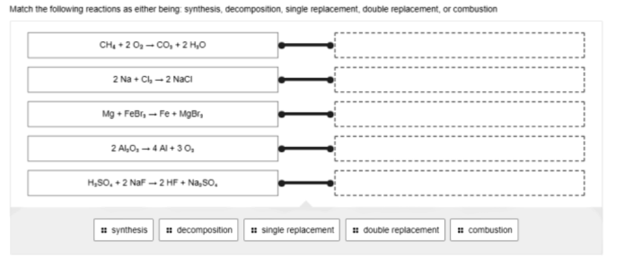 Match the following reactions as ether being: synthesis, decomposition, single replacement, double replacement, or combustion
CH, + 2 0, - Co, + 2 H,0
2 Na + Cl, - 2 Naci
Mg + FeBr, - Fe + MgBr,
2 AĻO, – 4 Al + 30,
H,SO, + 2 NaF - 2 HF + Na,SO,
# synthesis
1 decomposition
# single replacement
# double replacement
# combustion
IIIII
