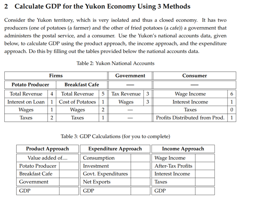 2 Calculate GDP for the Yukon Economy Using 3 Methods
Consider the Yukon territory, which is very isolated and thus a closed economy. It has two
producers (one of potatoes (a farmer) and the other of fried potatoes (a cafe)) a government that
administers the postal service, and a consumer. Use the Yukon's national accounts data, given
below, to calculate GDP using the product approach, the income approach, and the expenditure
approach. Do this by filling out the tables provided below the national accounts data.
Table 2: Yukon National Accounts
Firms
Government
Consumer
Potato Producer
Breakfast Cafe
Total Revenue
4
Total Revenue
Tax Revenue | 3
Wage Income
6.
Interest on Loan
1
Cost of Potatoes
1
Wages
3
Interest Income
Wages
1
Wages
Taxes
Taxes
Taxes
1
Profits Distributed from Prod.
1
Table 3: GDP Calculations (for you to complete)
Product Approach
Expenditure Approach
Income Approach
Value added of...
Consumption
Wage Income
Potato Producer
Investment
After-Tax Profits
Breakfast Cafe
Govt. Expenditures
Net Exports
Interest Income
Government
Taxes
GDP
GDP
GDP
