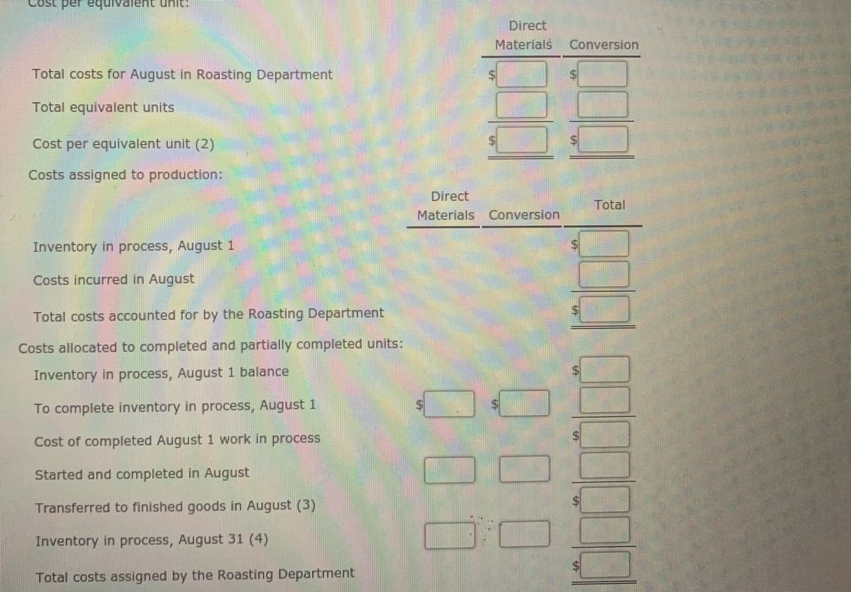 Cost per equivalent uhit!
Direct
Materials
Conversion
Total costs for August in Roasting Department
Total equivalent units
Cost per equivalent unit (2)
Costs assigned to production:
Direct
Total
Materials Conversion
Inventory in process, August 1
Costs incurred in August
Total costs accounted for by the Roasting Department
Costs allocated to completed and partially completed units:
Inventory in process, August 1 balance
To complete inventory in process, August 1
Cost of completed August 1 work in process
Started and completed in August
Transferred to finished goods in August (3)
Inventory in process, August 31 (4)
Total costs assigned by the Roasting Department
000
