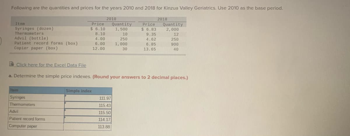 Following are the quantities and prices for the years 2010 and 2018 for Kinzua Valley Geriatrics. Use 2010 as the base period.
2010
2018
Price
$ 6.10
Quantity
1,500
Quantity
2,000
12
Item
Price
$ 6.83
Syringes (dozen)
Thermometers
Advil (bottle)
Patient record forms (box)
Copier paper (box)
8.10
10
9.35
4.00
250
4.62
250
6.00
1, 000
6.85
13.65
900
12.00
30
40
E Click here for the Excel Data File
a. Determine the simple price indexes. (Round your answers to 2 decimal places.)
Item
Simple index
Syringes
Thermometers
Advil
111.97
115.43
115.50
114.17
Patient record forms
Computer paper
113.88
