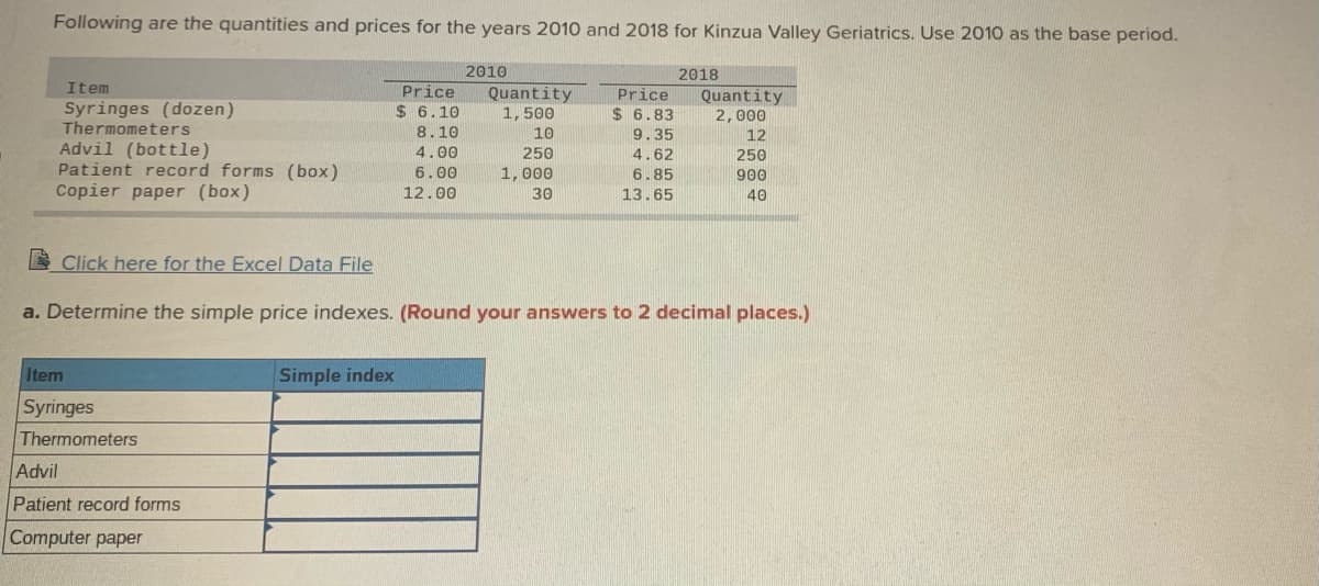 Following are the quantities and prices for the years 2010 and 2018 for Kinzua Valley Geriatrics. Use 2010 as the base period.
TTT
2010
2018
Item
Price
Syringes (dozen)
Thermometers
Quantity
1,500
Price
$ 6.83
Quantity
2,000
| 12
$ 6.10
8.10
10
9.35
Advil (bottle)
Patient record forms (box)
Copier paper (box)
4.00
250
4.62
250
6.00
12.00
1,000
6.85
13.65
900
30
40
E Click here for the Excel Data File
a. Determine the simple price indexes. (Round your answers to 2 decimal places.)
Item
Simple index
Syringes
Thermometers
Advil
Patient record forms
Computer paper
