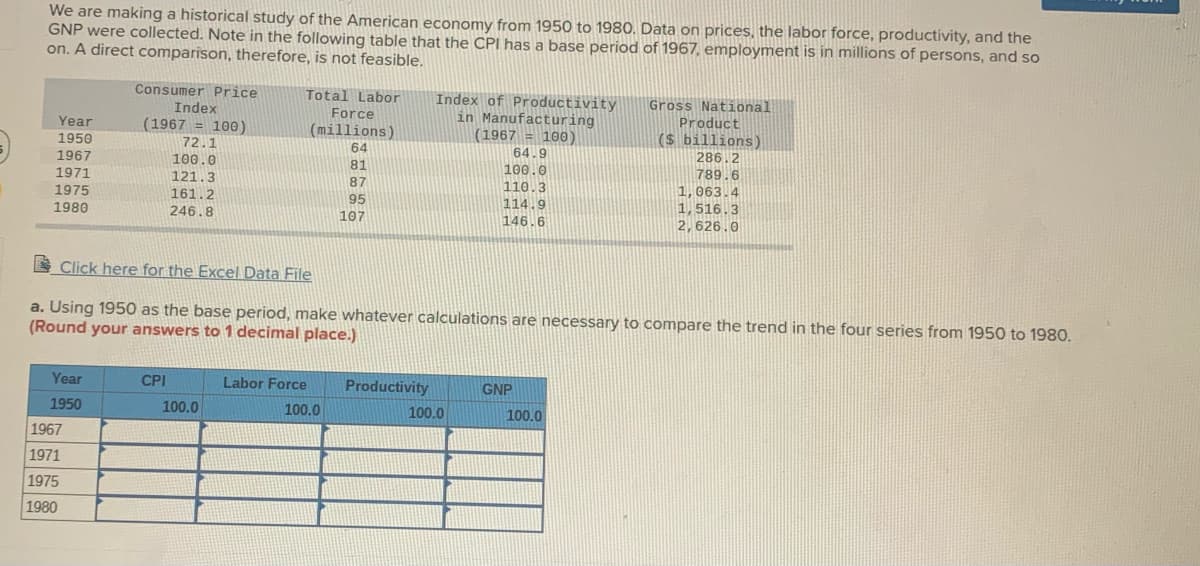 We are making a historical study of the American economy from 1950 to 1980. Data on prices, the labor force, productivity, and the
GNP were collected. Note in the following table that the CPI has a base period of 1967, employment is in millions of persons, and so
on. A direct comparison, therefore, is not feasible.
Consumer Price
Index
(1967 = 100)
Total Labor
Force
Index of Productivity
in Manufacturing
(1967 = 100)
64.9
Gross National
Product
Year
(millions)
64
(s billions)
286.2
1950
72.1
1967
100.0
81
87
100.0
789.6
1971
121.3
110.3
1,063.4
1975
161.2
95
114.9
146.6
1,516.3
2,626.0
1980
246.8
107
Click here for the Excel Data File
a. Using 1950 as the base period, make whatever calculations are necessary to compare the trend in the four series from 1950 to 1980.
(Round your answers to 1 decimal place.)
Year
CPI
Labor Force
Productivity
GNP
1950
100.0
100.0
100.0
100.0
1967
1971
1975
1980
