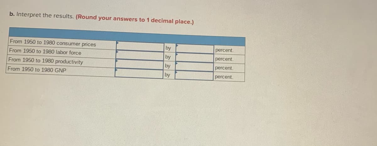 b. Interpret the results. (Round your answers to 1 decimal place.)
From 1950 to 1980 consumer prices
by
percent.
From 1950 to 1980 labor force
by
percent.
From 1950 to 1980 productivity
by
percent.
From 1950 to 1980 GNP
by
percent.
