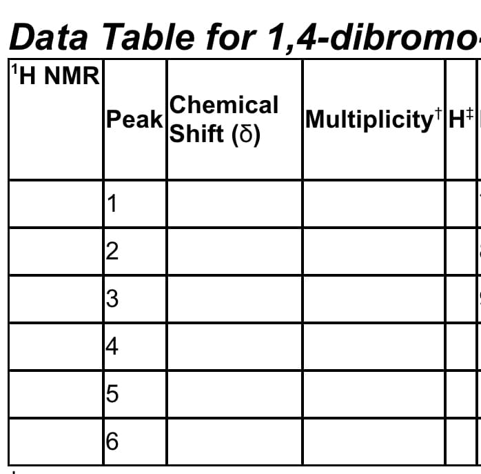 ## Data Table for 1,4-dibromo

### Proton Nuclear Magnetic Resonance (¹H NMR)

This table is used for documenting the ¹H NMR spectral data for 1,4-dibromo. The table includes information on the peak number, chemical shift (δ), multiplicity, and the corresponding number of protons (H).

| ¹H NMR | Peak | Chemical Shift (δ) | Multiplicity†  | H‡ |
|--------|------|---------------------|----------------|----|
|        | 1    |                     |                |    |
|        | 2    |                     |                |    |
|        | 3    |                     |                |    |
|        | 4    |                     |                |    |
|        | 5    |                     |                |    |
|        | 6    |                     |                |    |

### Notes:
- **Chemical Shift (δ)**: This is the resonant frequency of the nucleus relative to a standard in a magnetic field. It is measured in parts per million (ppm).
- **Multiplicity†**: This refers to the number of neighboring hydrogen atoms and affects the splitting pattern in the NMR spectrum (singlet, doublet, triplet, etc.).
- **Number of Protons (H‡)**: This indicates how many protons correspond to the particular peak in the spectrum.

### Usage:
- Fill in each peak observed in the ¹H NMR spectrum of 1,4-dibromo.
- Record the chemical shift in ppm for each peak.
- Identify the multiplicity pattern for each peak.
- Note the number of protons represented by each peak.

This data table helps in the interpretation of the ¹H NMR spectrum and in understanding the structure of 1,4-dibromo. Properly completed, it will provide insights into the environment around the hydrogen atoms in the compound.