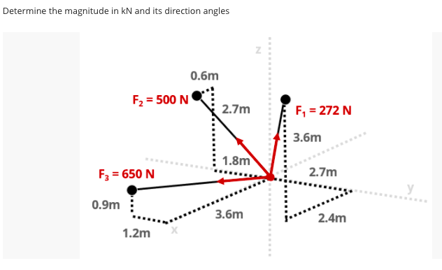 Determine the magnitude in kN and its direction angles
0.6m
F2 = 500 N
2.7m
F, = 272 N
3.6m
1.8m
F3 = 650 N
2.7m
0.9m
3.6m
2.4m
1.2m
