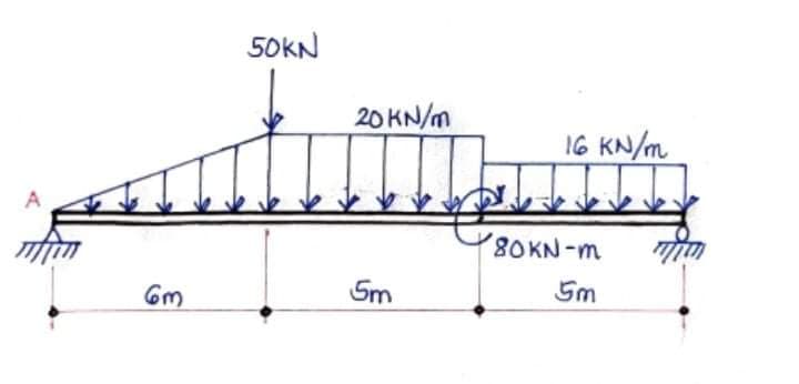 50KN
20 KN/m
16 KN/m
NOKN-m
Gm
Sm
Sm
