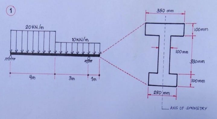 350 mm
1
100mm
20KN /m
10 KN/m
100 mm
330mm
4m
3m
1m
100mm
250 mm
AXIS OF SYMMETRY
