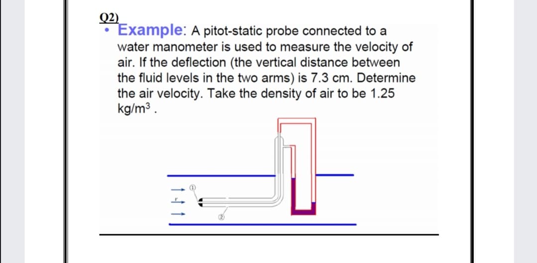 Q2)
Example: A pitot-static probe connected to a
water manometer is used to measure the velocity of
air. If the deflection (the vertical distance between
the fluid levels in the two arms) is 7.3 cm. Determine
the air velocity. Take the density of air to be 1.25
kg/m3 .
