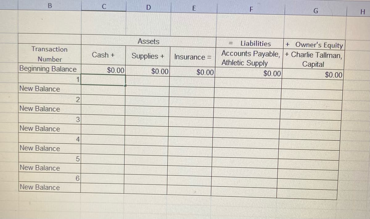 B
Transaction
Number
Beginning Balance
New Balance
New Balance
New Balance
New Balance
New Balance
New Balance
1
2
3
4
5
6
C
Cash +
$0.00
D
Assets
Supplies +
$0.00
E
Insurance =
$0.00
F
G
= Liabilities
+ Owner's Equity
Accounts Payable, + Charlie Tallman,
Athletic Supply
Capital
$0.00
$0.00
H