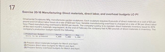 17
Exercise 20-16 Manufacturing: Direct materials, direct labor, and overhead budgets LO P1
Ornamental Sculptures Mfg. manufactures garden sculptures. Each sculpture requires 8 pounds of direct materials at a cost of $3 per
pound and 0.4 direct labor hours at a rate of $20 per hour. Variable manufacturing overhead is charged at a rate of $4 per direct labor
hour. Fixed manufacturing overhead is $3,100 per month. The company's policy is to maintain direct materials inventory equal to 30%
of the next month's materials requirement. At the end of February the company had 4,780 pounds of direct materials in inventory. The
company's production budget reports the following.
Production Budget
Units to be produced
March April
4.000 5,000
5,300
(1) Prepare direct materials budgets for March and April.
(2) Prepare direct labor budgets for March and April
(3) Prepare factory overhead budgets for March and April