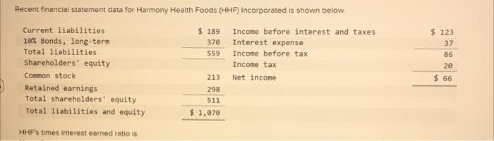 Recent financial statement data for Harmony Health Foods (HHF) Incorporated is shown below.
Current liabilities
10% Bonds, long-term
Total liabilities
$ 189
370
559
Income before interest and taxes
Interest expense
Income before tax
Income tax
Net income
Shareholders' equity
Common stock
Retained earnings
Total shareholders' equity
Total liabilities and equity
HHF's times interest earned ratio is:
213
298
511
$ 1,070
$123
37
86
20
$.66