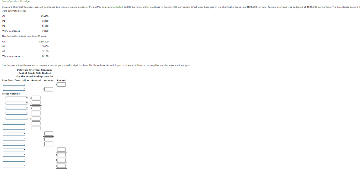 Cost of goods sold budget
Delaware Chemical Company uses oil to produce two types of plastic products, P1 and P2. Delaware budgeted 17,800 barrels of oil for purchase in June for $58 per barrel. Direct labor budgeted in the chemical process was $134,200 for June. Factory overhead was budgeted at $185,800 during June. The inventories on June 1
were estimated to be:
Oil
P1
P2
Work in process
The desired inventories on June 30 were:
$10,300
5,800
Oil
P1
P2
Work in process
$9,400
6,300
5,400
7,800
Direct materials:
5,100
8,100
Use the preceding information to prepare a cost of goods sold budget for June. For those boxes in which you must enter subtracted or negative numbers use a minus sign.
Delaware Chemical Company
Cost of Goods Sold Budget
For the Month Ending June 30
Line Item Description Amount Amount Amount
10000