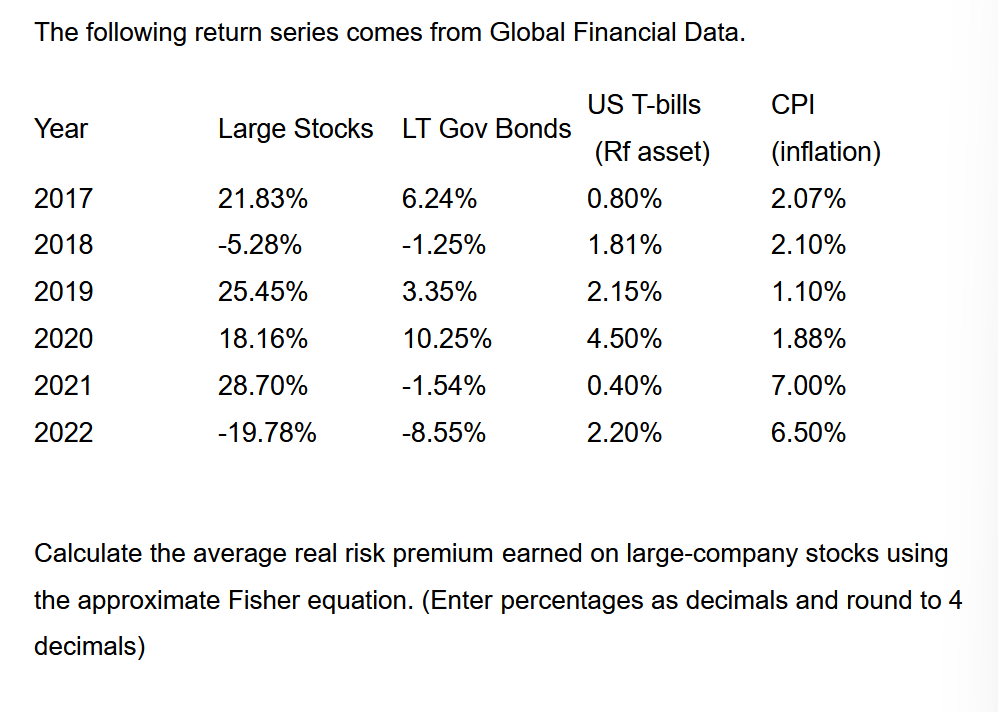 The following return series comes from Global Financial Data.
US T-bills
CPI
Year
Large Stocks LT Gov Bonds
(Rf asset)
(inflation)
2017
21.83%
6.24%
0.80%
2.07%
2018
-5.28%
-1.25%
1.81%
2.10%
2019
25.45%
3.35%
2.15%
1.10%
2020
18.16%
10.25%
4.50%
1.88%
2021
28.70%
-1.54%
0.40%
7.00%
2022
-19.78%
-8.55%
2.20%
6.50%
Calculate the average real risk premium earned on large-company stocks using
the approximate Fisher equation. (Enter percentages as decimals and round to 4
decimals)