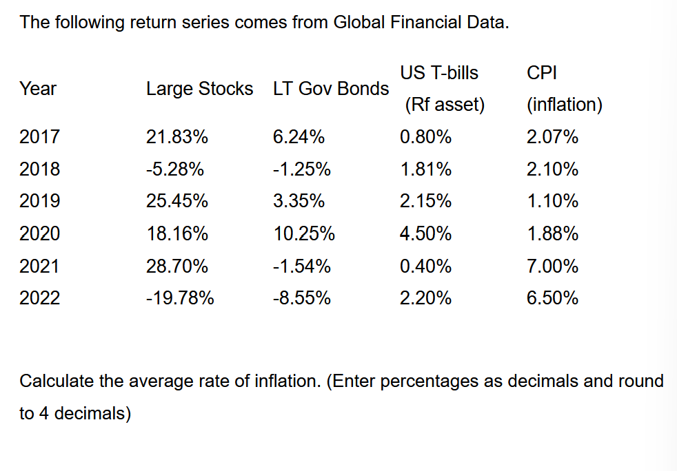 The following return series comes from Global Financial Data.
US T-bills
CPI
Year
Large Stocks LT Gov Bonds
(Rf asset)
(inflation)
2017
21.83%
6.24%
0.80%
2.07%
2018
-5.28%
-1.25%
1.81%
2.10%
2019
25.45%
3.35%
2.15%
1.10%
2020
18.16%
10.25%
4.50%
1.88%
2021
28.70%
-1.54%
0.40%
7.00%
2022
-19.78%
-8.55%
2.20%
6.50%
Calculate the average rate of inflation. (Enter percentages as decimals and round
to 4 decimals)