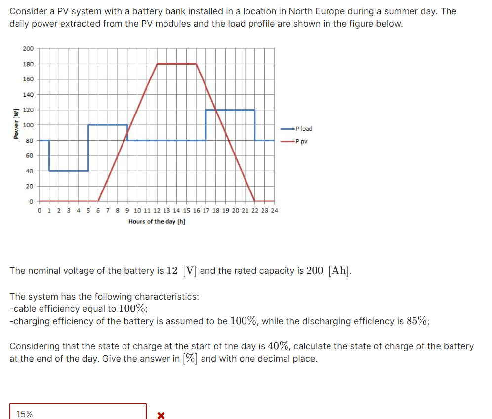 Consider a PV system with a battery bank installed in a location in North Europe during a summer day. The
daily power extracted from the PV modules and the load profile are shown in the figure below.
200
180
160
140
120
100
P load
80
P pv
60
40
20
0 1 2
3
5 6 7 8 9 10 11 12 13 14 15 16 17 18 19 20 21 22 23 24
Hours of the day [h]
The nominal voltage of the battery is 12 V and the rated capacity is 200 Ah.
The system has the following characteristics:
-cable efficiency equal to 100%;
-charging efficiency of the battery is assumed to be 100%, while the discharging efficiency is 85%;
Considering that the state of charge at the start of the day is 40%, calculate the state of charge of the battery
at the end of the day. Give the answer in % and with one decimal place.
15%
(M) Jamod
