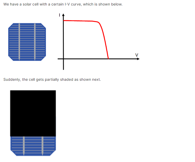 We have a solar cell with a certain l-V curve, which is shown below.
V
Suddenly, the cell gets partially shaded as shown next.
