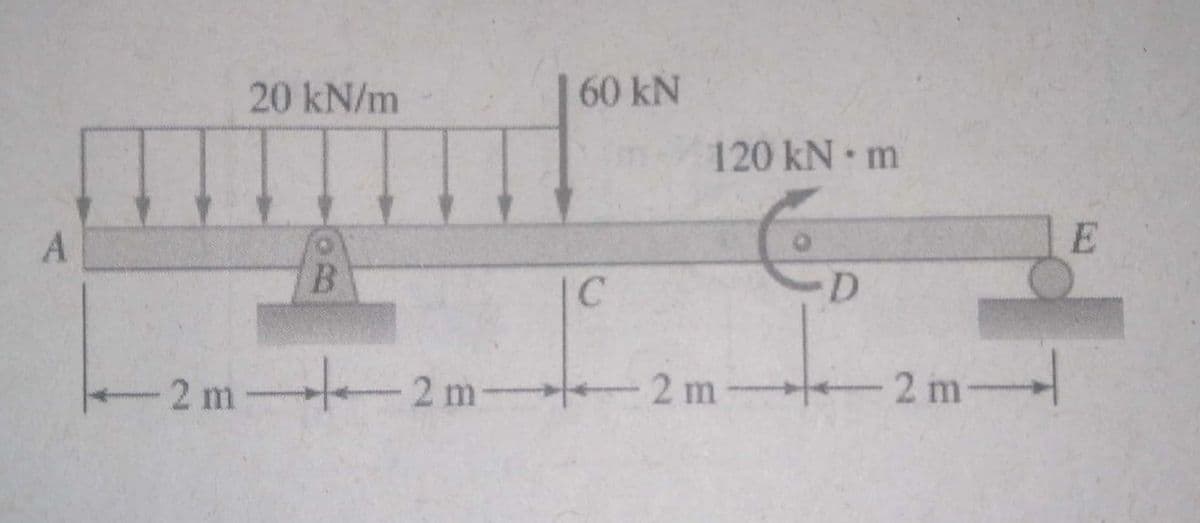 A
20 kN/m
B
-2m-2m-
60 kN
C
120 kN • m
D
2 m
2m-
E