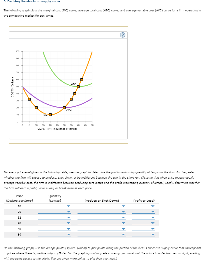 6. Deriving the short-run supply curve
The following graph plots the marginal cost (MC) curve, average total cost (ATC) curve, and average variable cost (AVC) curve for a firm operating in
the competitive market for sun lamps.
COSTS (Dollars)
100
90
80
70
60
50
30
20
10
0
888888
20
Price
(Dollars per lamp)
10
32
40
0
50
D
60
5
For every price level given in the following table, use the graph to determine the profit-maximizing quantity of lamps for the firm. Further, select
whether the firm will choose to produce, shut down, or be indifferent between the two in the short run. (Assume that when price exactly equals
average variable cost, the firm is indifferent between producing zero lamps and the profit-maximizing quantity of lamps.) Lastly, determine whether
the firm will earn a profit, incur a loss, or break even at ch price.
MC
ATC
AVC
10 15 20 25 30 35 40
QUANTITY (Thousands of lamps)
Quantity
(Lamps)
45
50
Produce or Shut Down?
Profit or Loss?
On the following graph, the orange points (square symbol) to plot points along the portion of the firm's short-run supply curve that corresponds
to prices where there is positive output. (Note: For the graphing tool to grade correctly, you must plot the points in order from left to right, starting
with the point closest to the origin. You are given more points to plot than you need.)