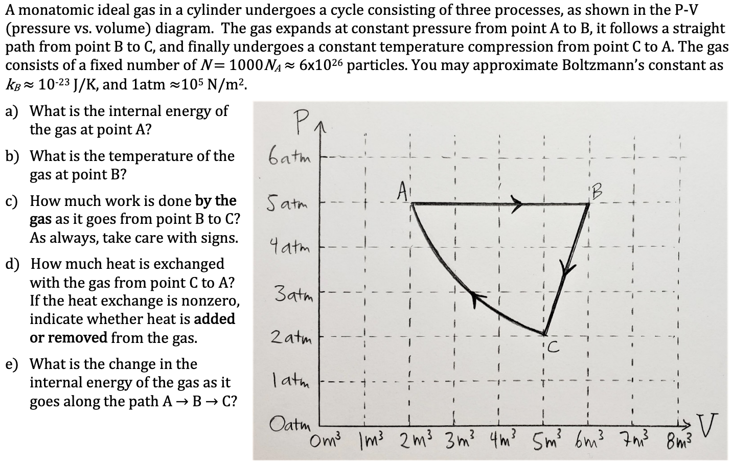 A monatomic ideal gas in a cylinder undergoes a cycle consisting of three processes, as shown in the P-V
(pressure vs. volume) diagram. The gas expands at constant pressure from point A to B, it follows a straight
path from point B to C, and finally undergoes a constant temperature compression from point C to A. The gas
consists of a fixed number of N=1000NA = 6x1026 particles. You may approximate Boltzmann's constant as
kg - 10-23 J/K, and latm =105 N/m².
a) What is the internal energy of
the gas at point A?
