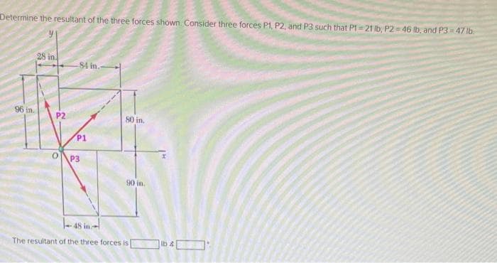 Determine the resultant of the three forces shown. Consider three forces P1, P2, and P3 such that P1=21 lb, P2-46 lb, and P3=47 lb.
96 in.
28 in.
P2
84 in.
P1
P3
80 in.
90 in.
-48 in-
The resultant of the three forces is
lb 4