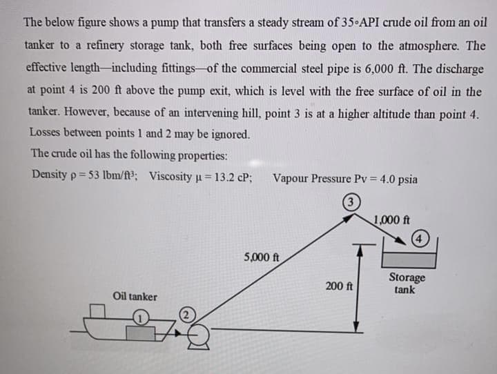 The below figure shows a pump that transfers a steady stream of 35 API crude oil from an oil
tanker to a refinery storage tank, both free surfaces being open to the atmosphere. The
effective length-including fittings-of the commercial steel pipe is 6,000 ft. The discharge
at point 4 is 200 ft above the pump exit, which is level with the free surface of oil in the
tanker. However, because of an intervening hill, point 3 is at a higher altitude than point 4.
Losses between points 1 and 2 may be ignored.
The crude oil has the following properties:
Density p = 53 lbm/ft; Viscosity u = 13.2 cP;
Vapour Pressure Pv = 4.0 psia
%3D
3
1,000 ft
5,000 ft
Storage
tank
200 ft
Oil tanker
