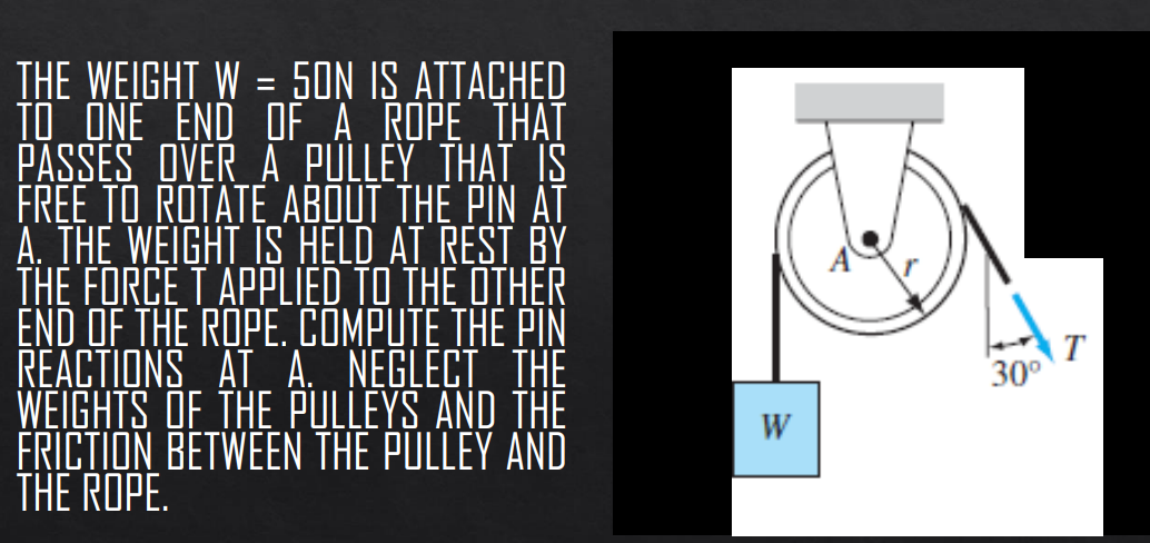 THE WEIGHT W = SON IS ATTACHED
TO ONE END OF A ROPE THAT
PASSES OVER A PULLEY THAT IS
FREE TO ROTATE ABOUT THE PIN AT
A. THE WEIGHT IS HELD AT REST BY
THE FORCE T APPLIED TO THE OTHER
END OF THE ROPE. COMPUTE THE PIN
REACTIONS AT A. NEGLECT THE
WEIGHTS OF THE PULLEYS AND THE
FRICTION BETWEEN THE PULLEY AND
THE ROPE.
W
30⁰
T