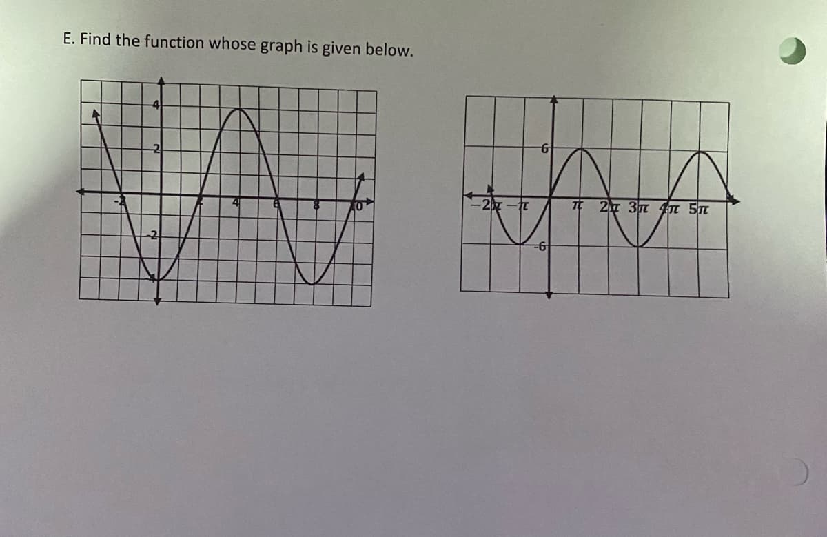 E. Find the function whose graph is given below.
प
-6
Tt 27 3in an Sn