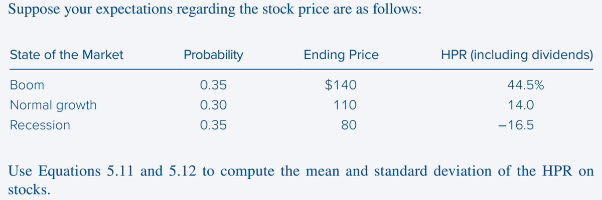 Suppose your expectations regarding the stock price are as follows:
State of the Market
Boom
Normal growth
Recession
Probability
0.35
0.30
0.35
Ending Price
$140
110
80
HPR (including dividends)
44.5%
14.0
-16.5
Use Equations 5.11 and 5.12 to compute the mean and standard deviation of the HPR on
stocks.