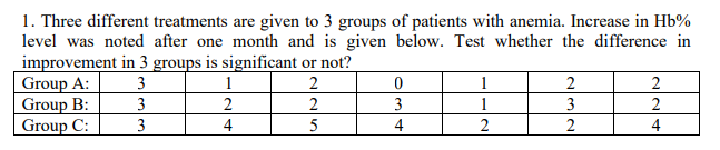 1. Three different treatments are given to 3 groups of patients with anemia. Increase in Hb%
level was noted after one month and is given below. Test whether the difference in
improvement in 3 groups is significant or not?
Group A:
Group B:
Group C:
3
1
2
1
2
2
3
2
1
3
2
3
4
5
4
2
2
4
