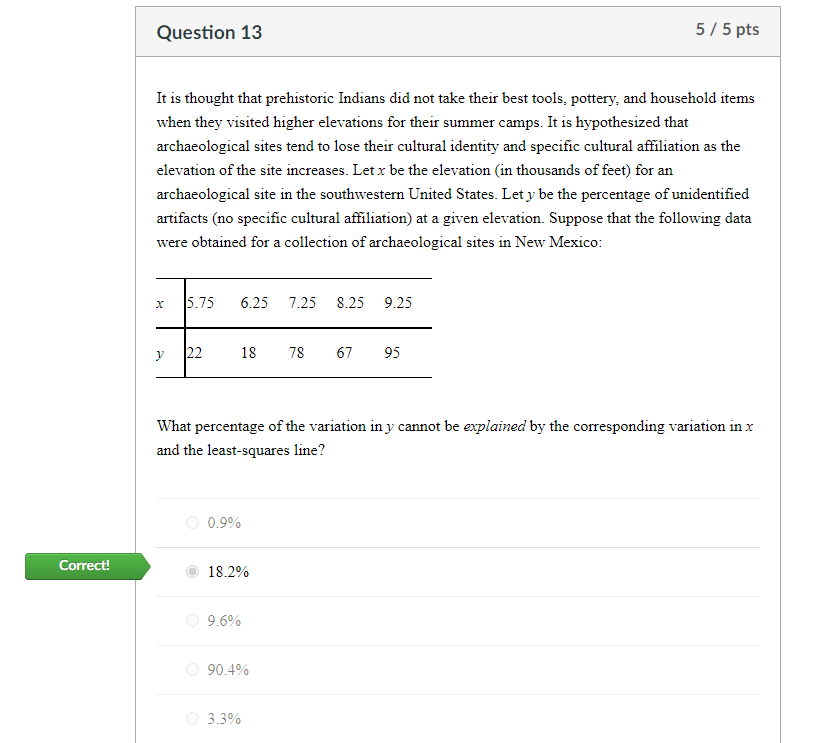 Question 13
5/ 5 pts
It is thought that prehistoric Indians did not take their best tools, pottery, and household items
when they visited higher elevations for their summer camps. It is hypothesized that
archaeological sites tend to lose their cultural identity and specific cultural affiliation as the
elevation of the site increases. Let x be the elevation (in thousands of feet) for an
archaeological site in the southwestern United States. Let y be the percentage of unidentified
artifacts (no specific cultural affiliation) at a given elevation. Suppose that the following data
were obtained for a collection of archaeological sites in New Mexico:
5.75
6.25
7.25
8.25 9.25
22
18
78
67
95
What percentage of the variation in y cannot be explained by the corresponding variation in x
and the least-squares line?
O 0.9%
Correct!
18.2%
O 9.6%
90.4%
O 3.3%
