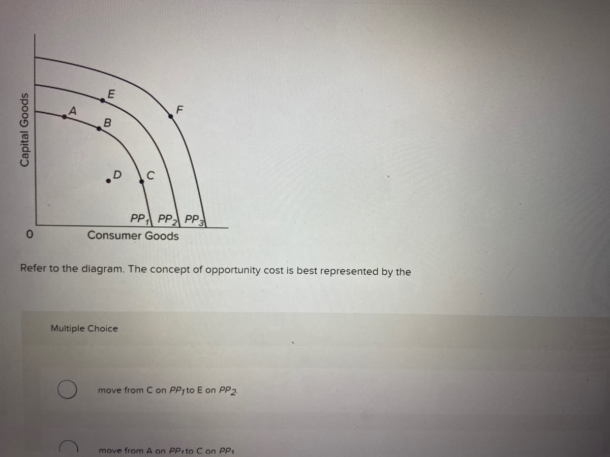 Capital Goods
0
E
B
C
F
Multiple Choice
PP PP PP3
Consumer Goods
Refer to the diagram. The concept of opportunity cost is best represented by the
move from C on PP1 to E on PP2
move from A on PP1 to C on PP1.