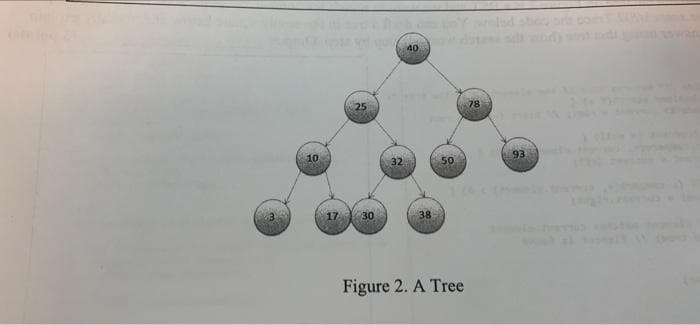 40
78
93
10
32
50
17
30
38
Figure 2. A Tree
